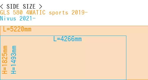 #GLS 580 4MATIC sports 2019- + Nivus 2021-
